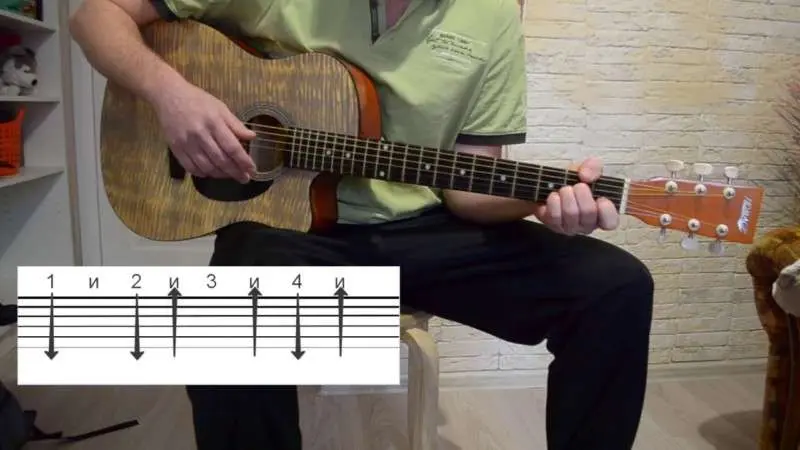 How to learn to play the guitar