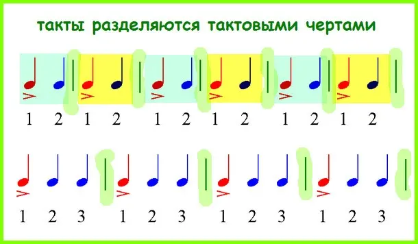 Musical size: its types and designations