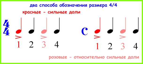 Musical size: its types and designations