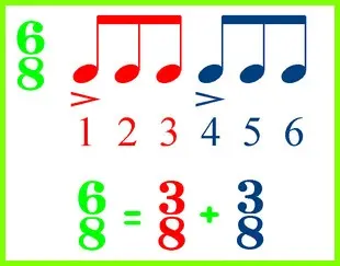 Musical size: its types and designations