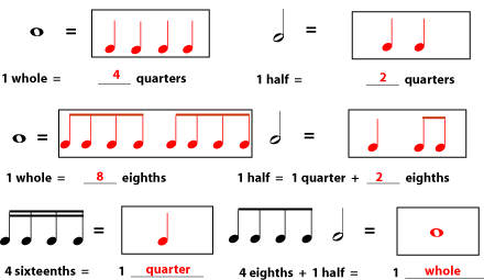 Note durations in music: how are they written and how are they counted?
