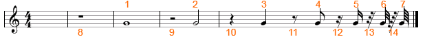 Length of notes and pauses