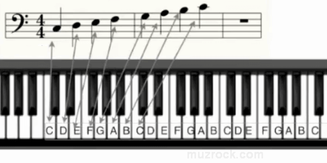 What does a stave and bass clef look like in music