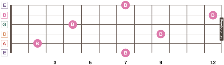 guitar fretboard notes 11