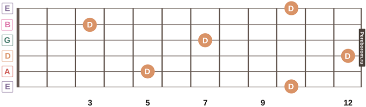 guitar fretboard notes 13