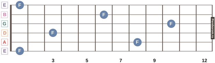 guitar fretboard notes 15