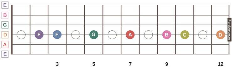 guitar fretboard notes 4