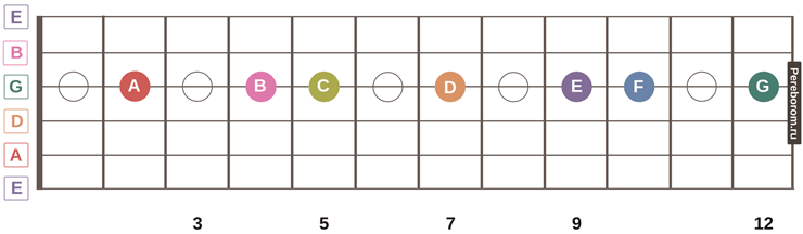 guitar fretboard notes 5