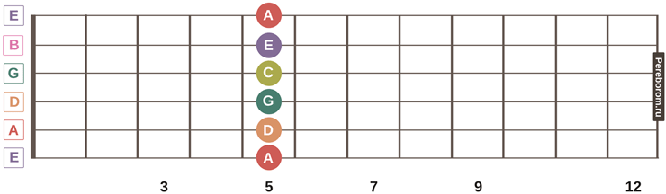 guitar fretboard notes 8