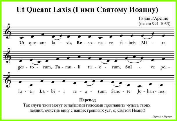 Origin of note names and history of notation