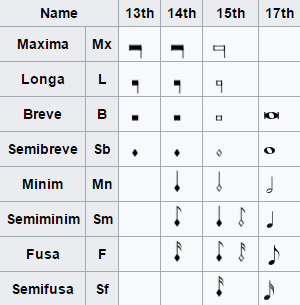 Origin of note names and history of notation