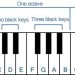 Piano keys and the arrangement of notes on them