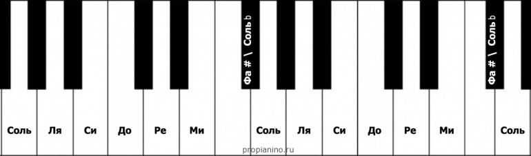 Piano Lessons for Beginners (Lesson 1)
