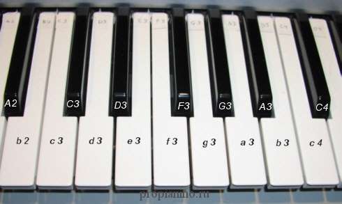 Piano tablature