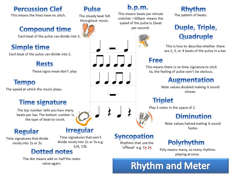 Rythme et mesure en musique : que sont-ils et pourquoi sont-ils nécessaires ?