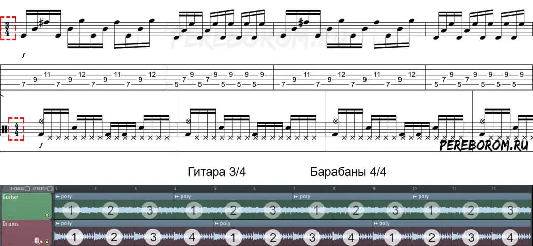 Rhythmic drawings. Examples of rhythmic patterns for guitar with tabs and diagrams