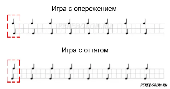 Rhythmic drawings. Examples of rhythmic patterns for guitar with tabs and diagrams