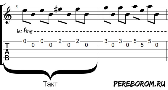Rhythmic drawings. Examples of rhythmic patterns for guitar with tabs and diagrams