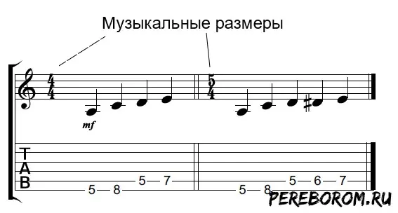 Rhythmic drawings. Examples of rhythmic patterns for guitar with tabs and diagrams