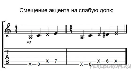 Rhythmic drawings. Examples of rhythmic patterns for guitar with tabs