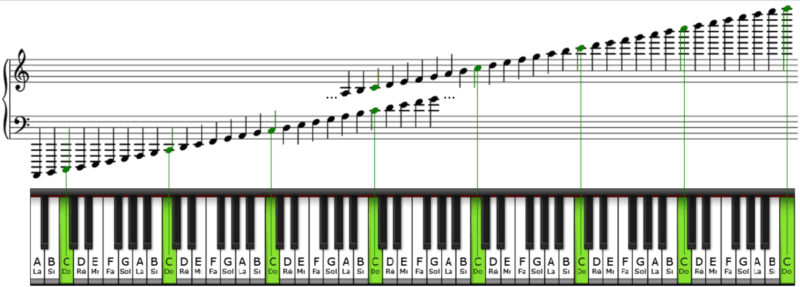 Төгөлдөр хуурыг хэрхэн тээвэрлэдэг вэ?