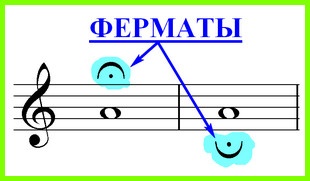 Signs that increase the duration of notes and rests