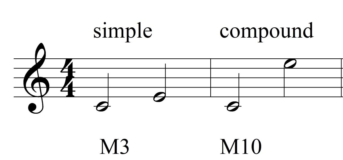 Enkle og sammensatte intervaller