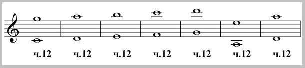 Simple and compound intervals