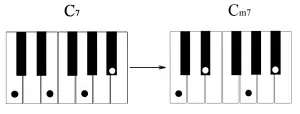 Small minor, augmented and diminished seventh chords (Lesson 10)