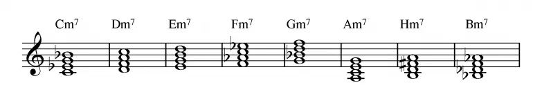 Small minor, augmented and diminished seventh chords (Lesson 10)