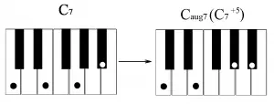 Small minor, augmented and diminished seventh chords (Lesson 10)