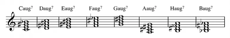 Small minor, augmented and diminished seventh chords (Lesson 10)