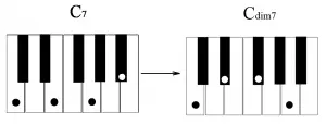 Small minor, augmented and diminished seventh chords (Lesson 10)