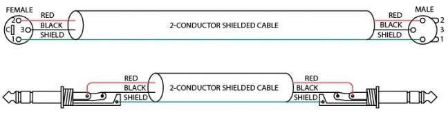 Symmetrical and unbalanced cables - differences