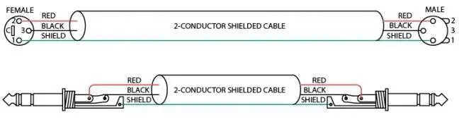 Symmetrical and unbalanced cables - differences