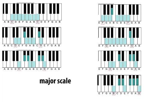 Three types of major in music