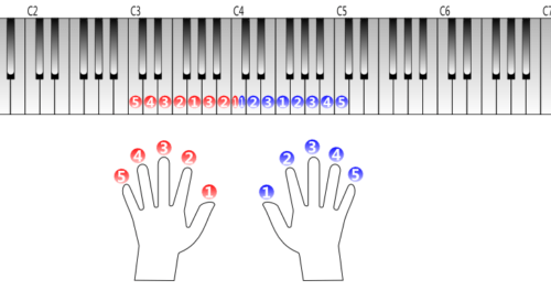 How to play with two hands on the piano