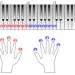 How to play with two hands on the piano