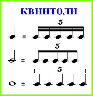 Triplets, quintuplets, and other unusual note values