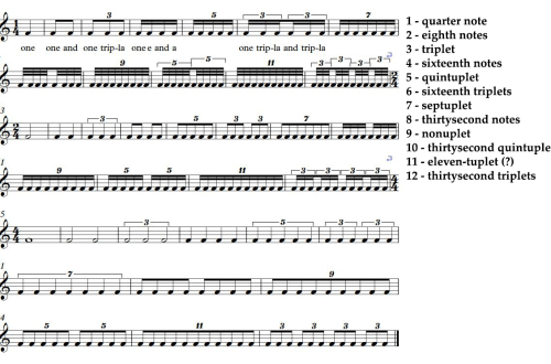 Triplets, quintuplets, and other unusual note values