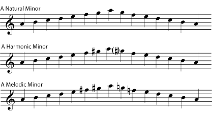 Tritons of the natural and harmonic types of major and minor