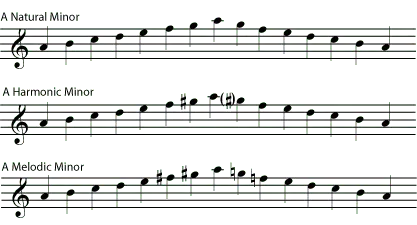 Tritons des types naturels et harmoniques majeurs et mineurs