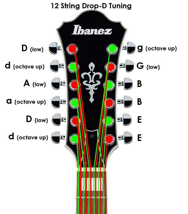 Подесување гитара со 12 жици