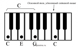Types and structure of seventh chords (Lesson 9)