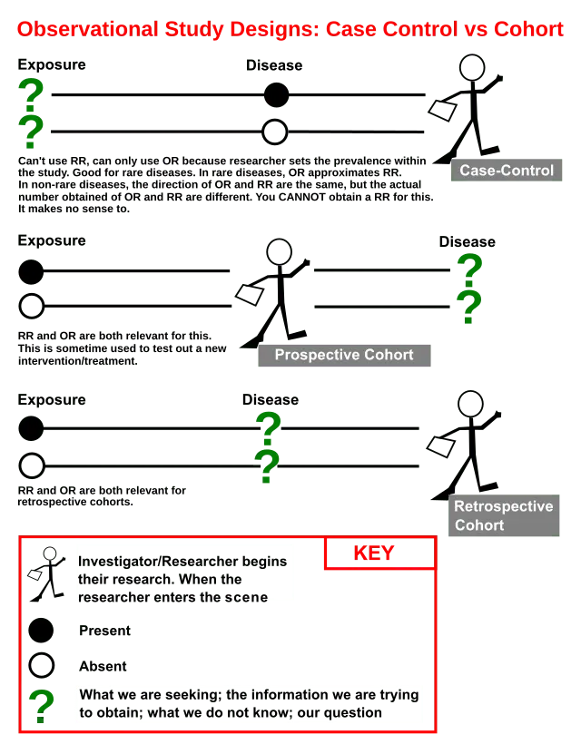 Types of cases and their selection