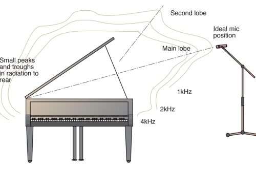Understand the magic of an acoustic piano
