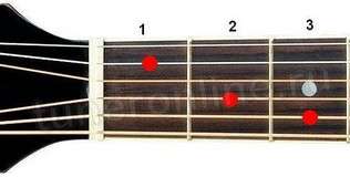 All C chords for Guitar