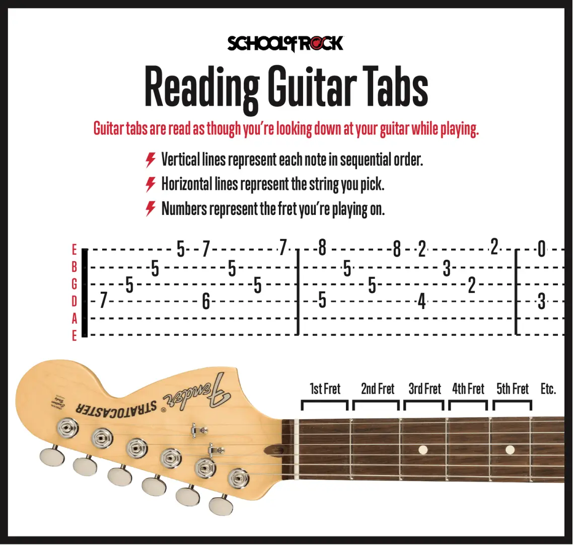 Cosa sono le tablature per chitarra e come leggerle?