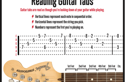 What are guitar tablature and how to read them?